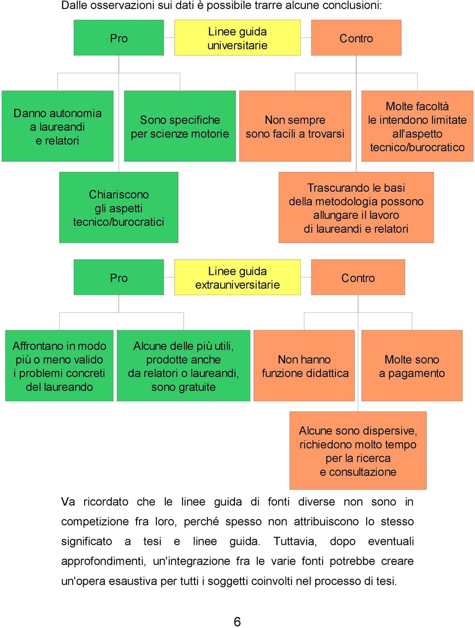 laureandi e relatori Pro Linee guida extrauniversitarie Contro Affrontano in modo più o meno valido i problemi concreti del laureando Alcune delle più utili, prodotte anche da relatori o laureandi,