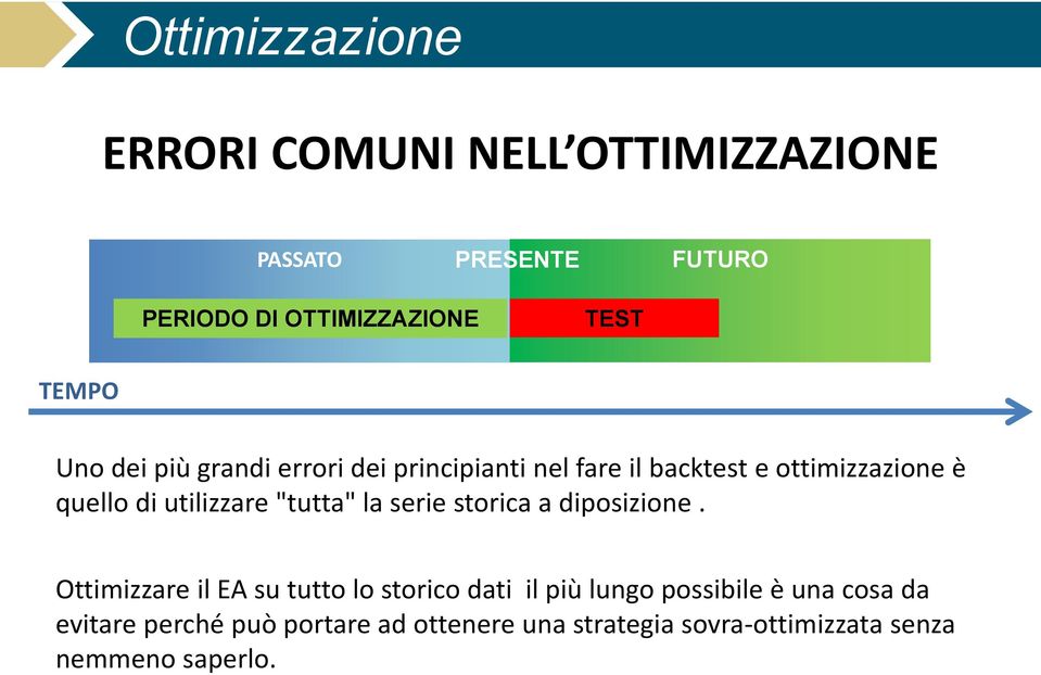 utilizzare "tutta" la serie storica a diposizione.