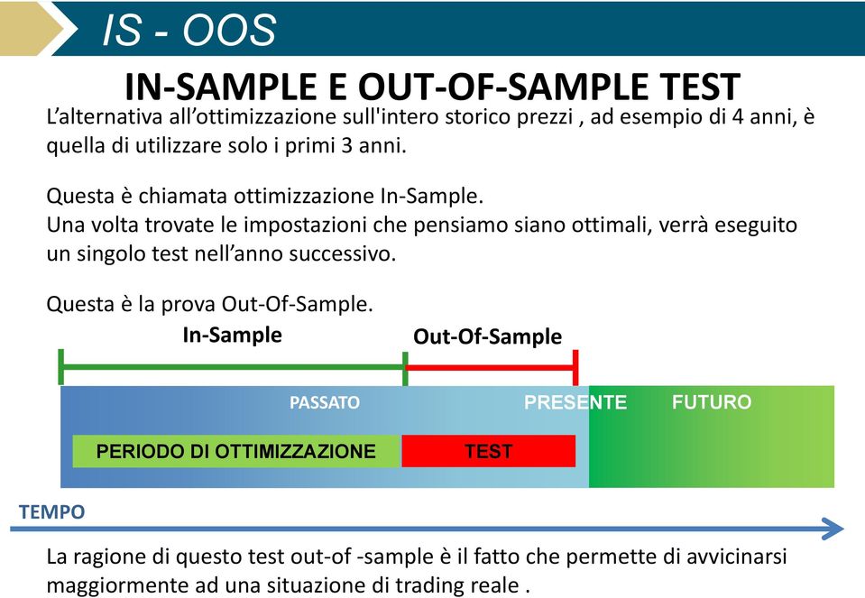 utilizzare solo i primi 3 anni. Questa è chiamata ottimizzazione In-Sample.