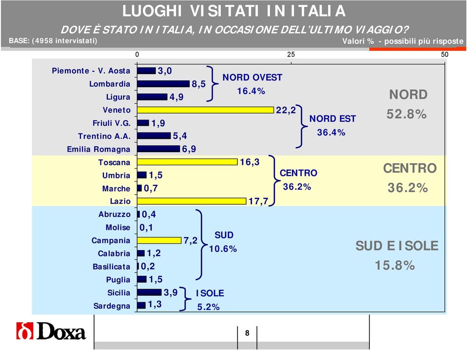 Trentino A.