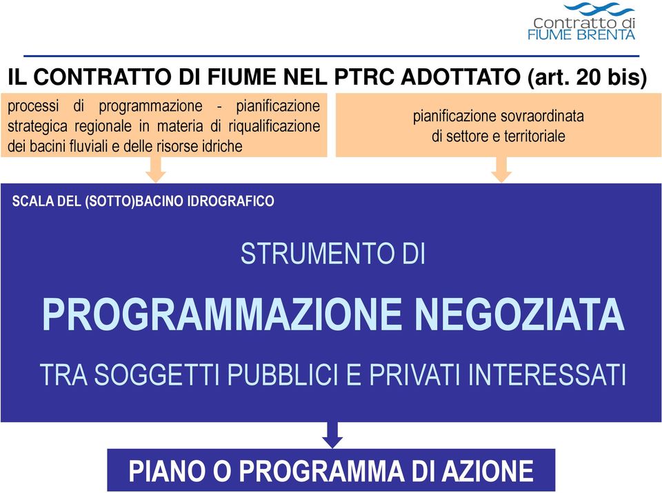 riqualificazione dei bacini fluviali e delle risorse idriche pianificazione sovraordinata di