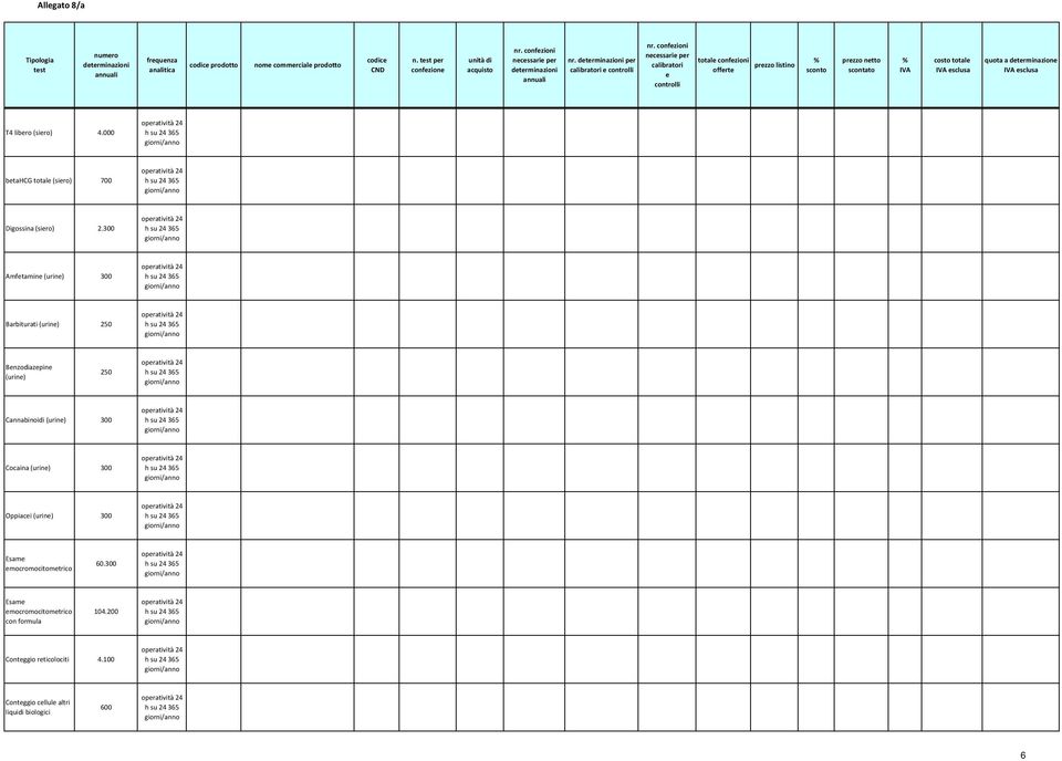 300 Amftamin (urin) 300 Barbiturati (urin) 250 Bnzodiazpin (urin) 250 Cannabinoidi (urin) 300 Cocaina (urin) 300 Oppiaci