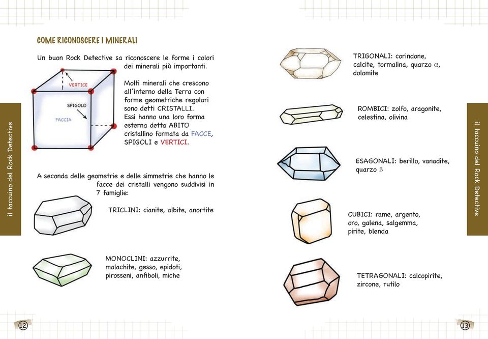 Essi hanno una loro forma esterna detta ABITO cristallino formata da FACCE, SPIGOLI e VERTICI.