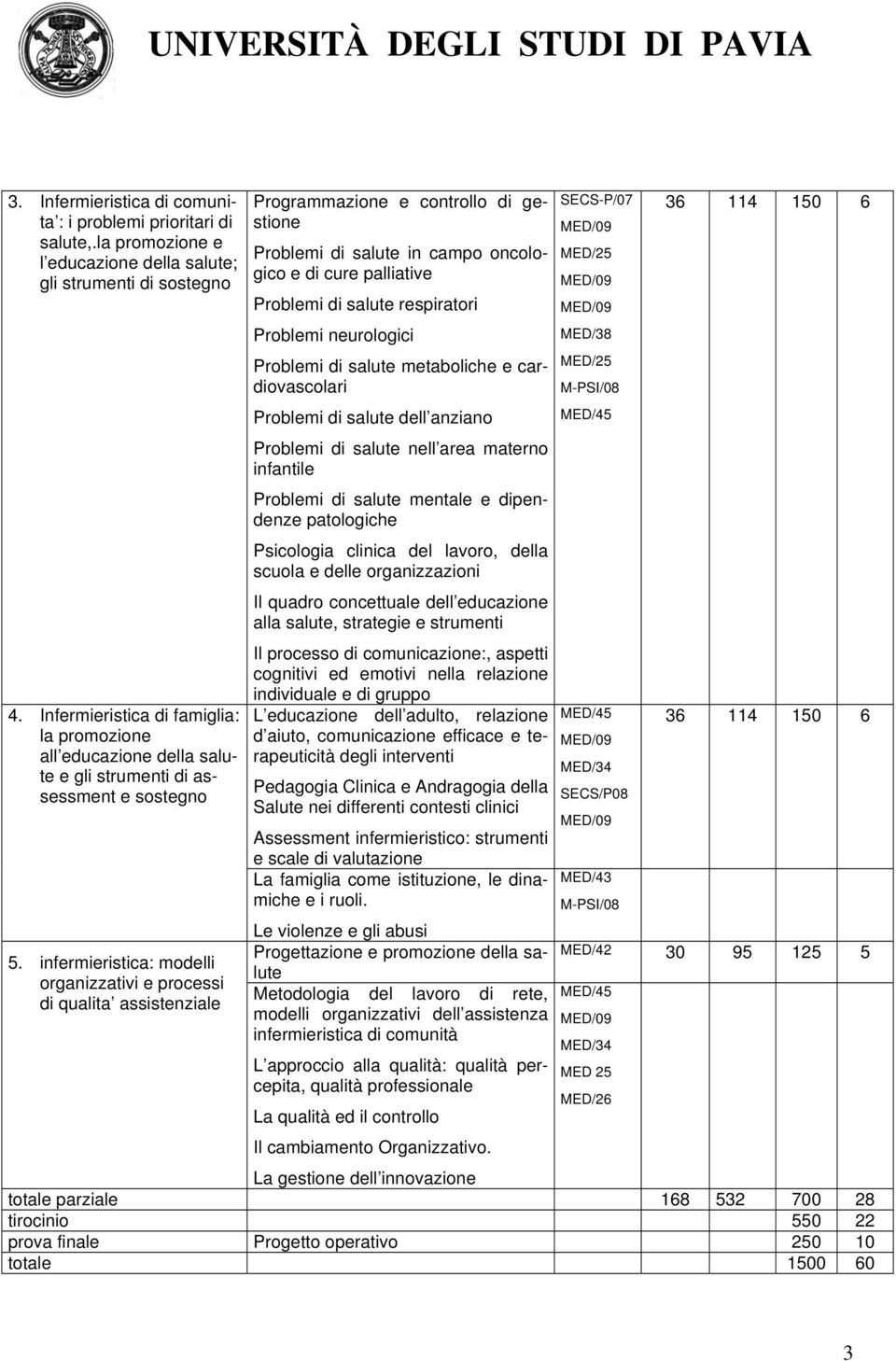 infermieristica: modelli organizzativi e processi di qualita assistenziale Programmazione e controllo di gestione Problemi di salute in campo oncologico e di cure palliative Problemi di salute