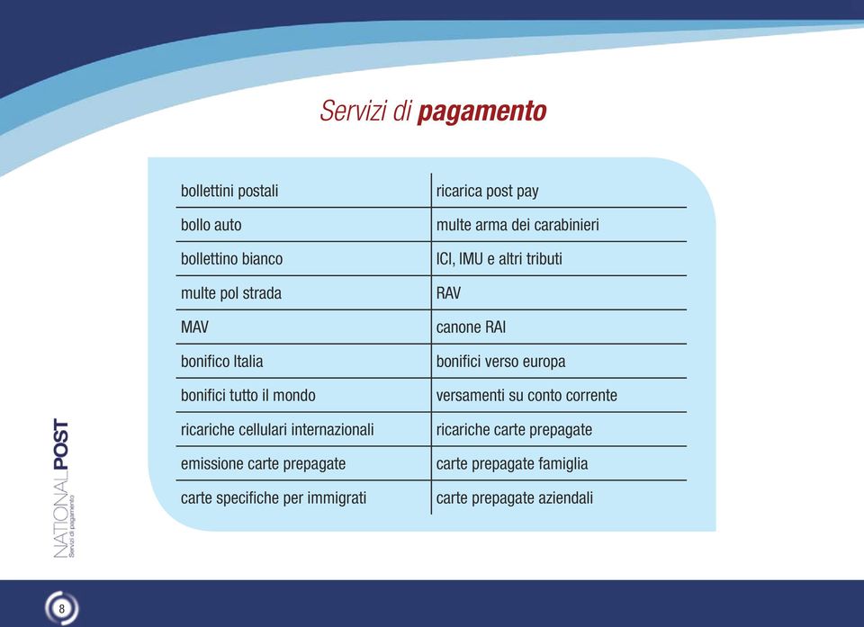 immigrati ricarica post pay multe arma dei carabinieri ICI, IMU e altri tributi RAV canone RAI bonifici