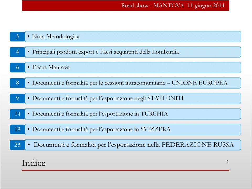 l esportazione negli STATI UNITI Documenti e formalità per l esportazione in TURCHIA Documenti e