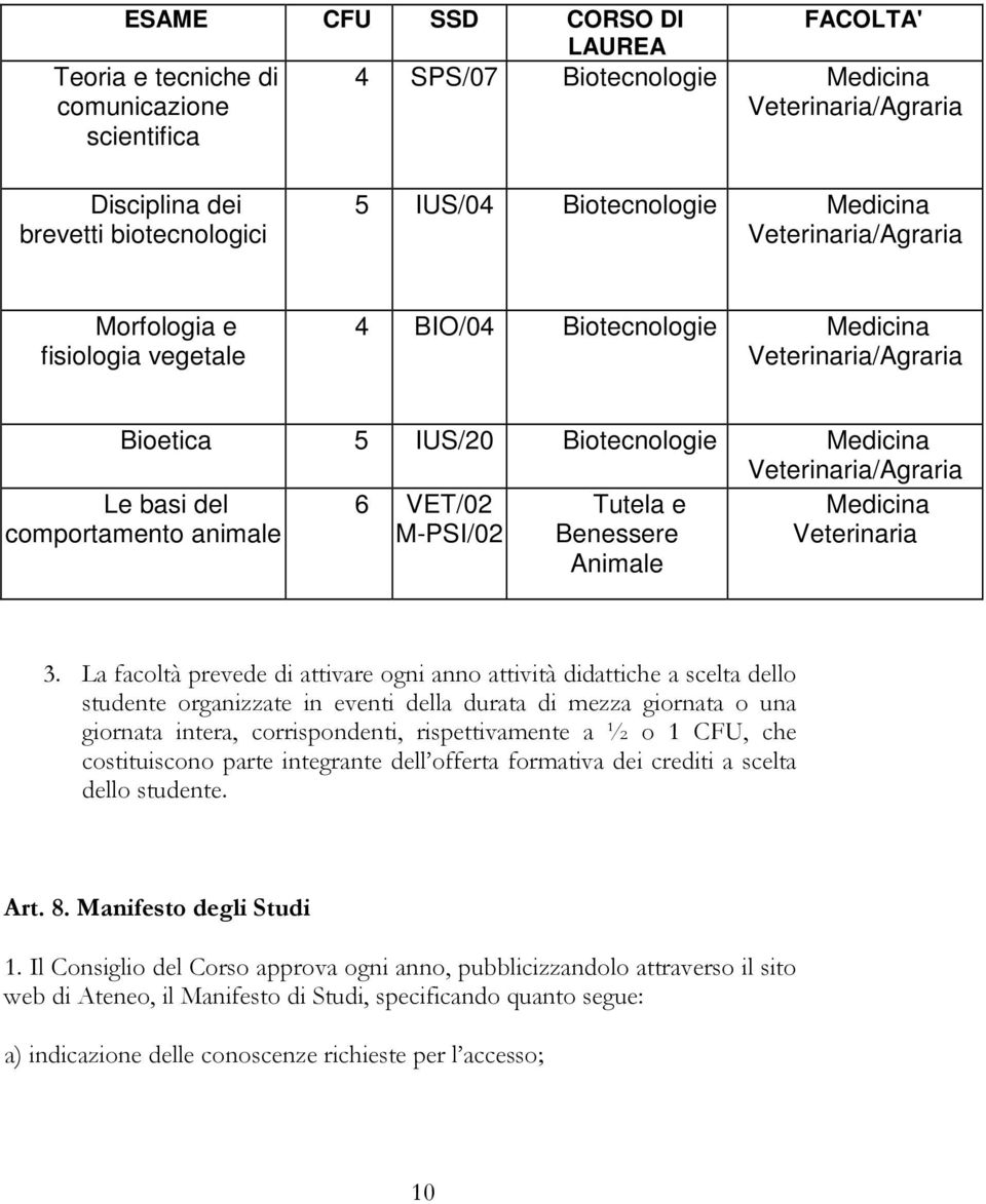 M-PSI/02 Veterinaria Le basi del comportamento animale Tutela e Benessere Animale 3.