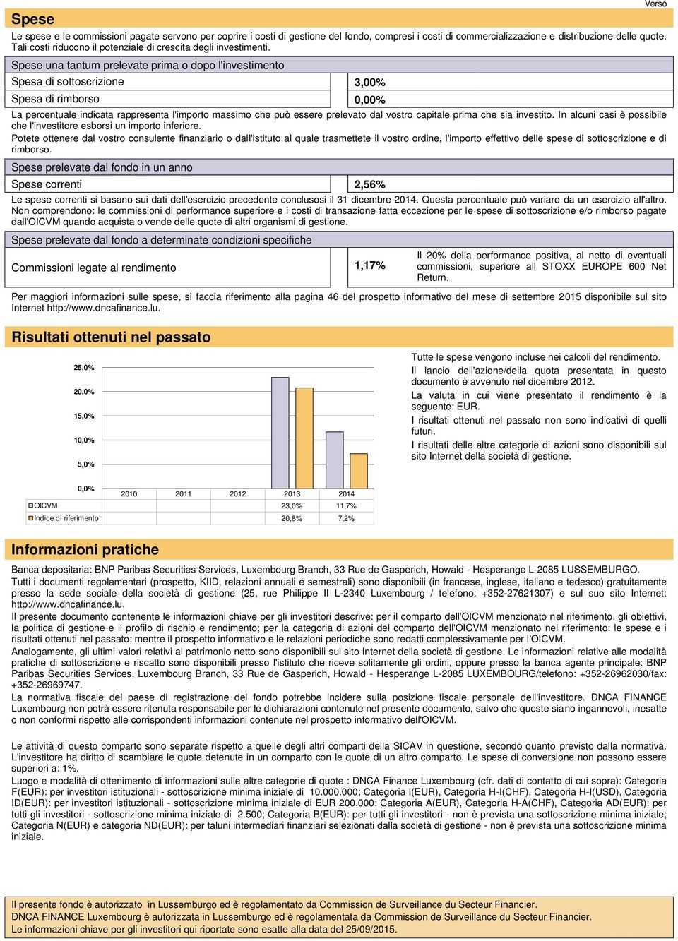 Spese una tantum prelevate prima o dopo l'investimento Spesa di sottoscrizione 3,00% Spesa di rimborso 0,00% La percentuale indicata rappresenta l'importo massimo che può essere prelevato dal vostro