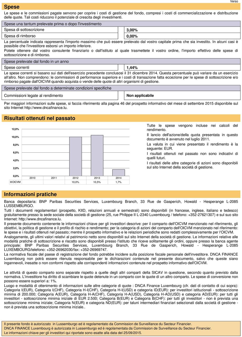 Spese una tantum prelevate prima o dopo l'investimento Spesa di sottoscrizione 3,00% Spesa di rimborso 0,00% La percentuale indicata rappresenta l'importo massimo che può essere prelevato dal vostro