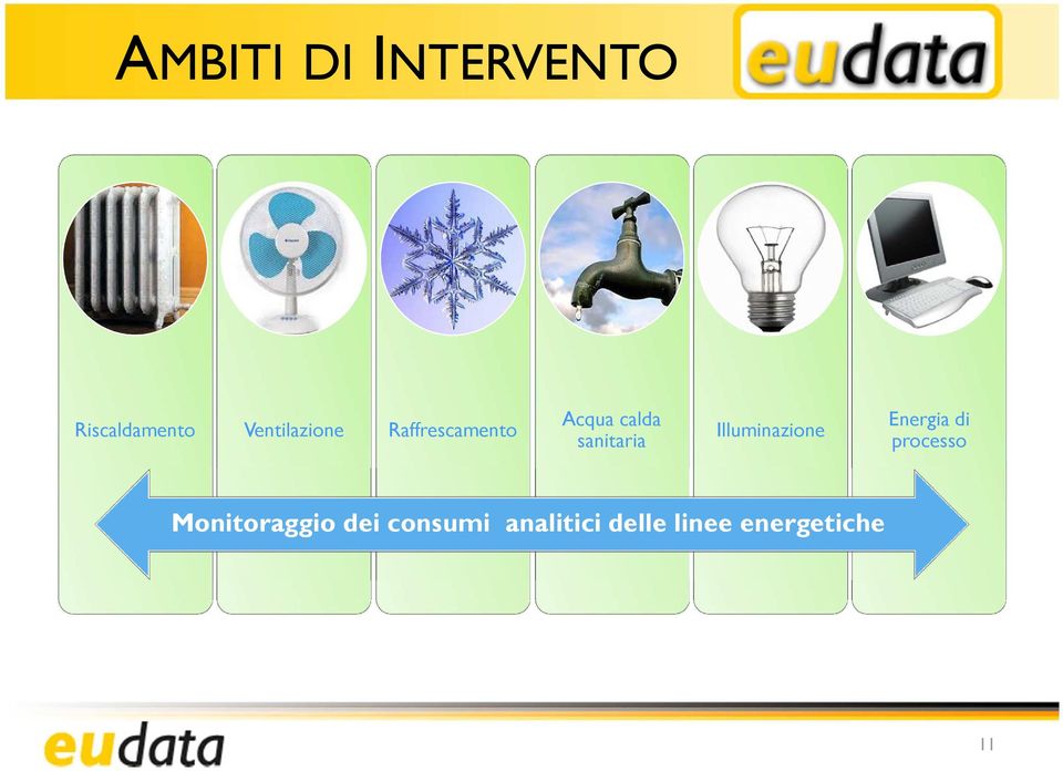 sanitaria Illuminazione Energia di processo