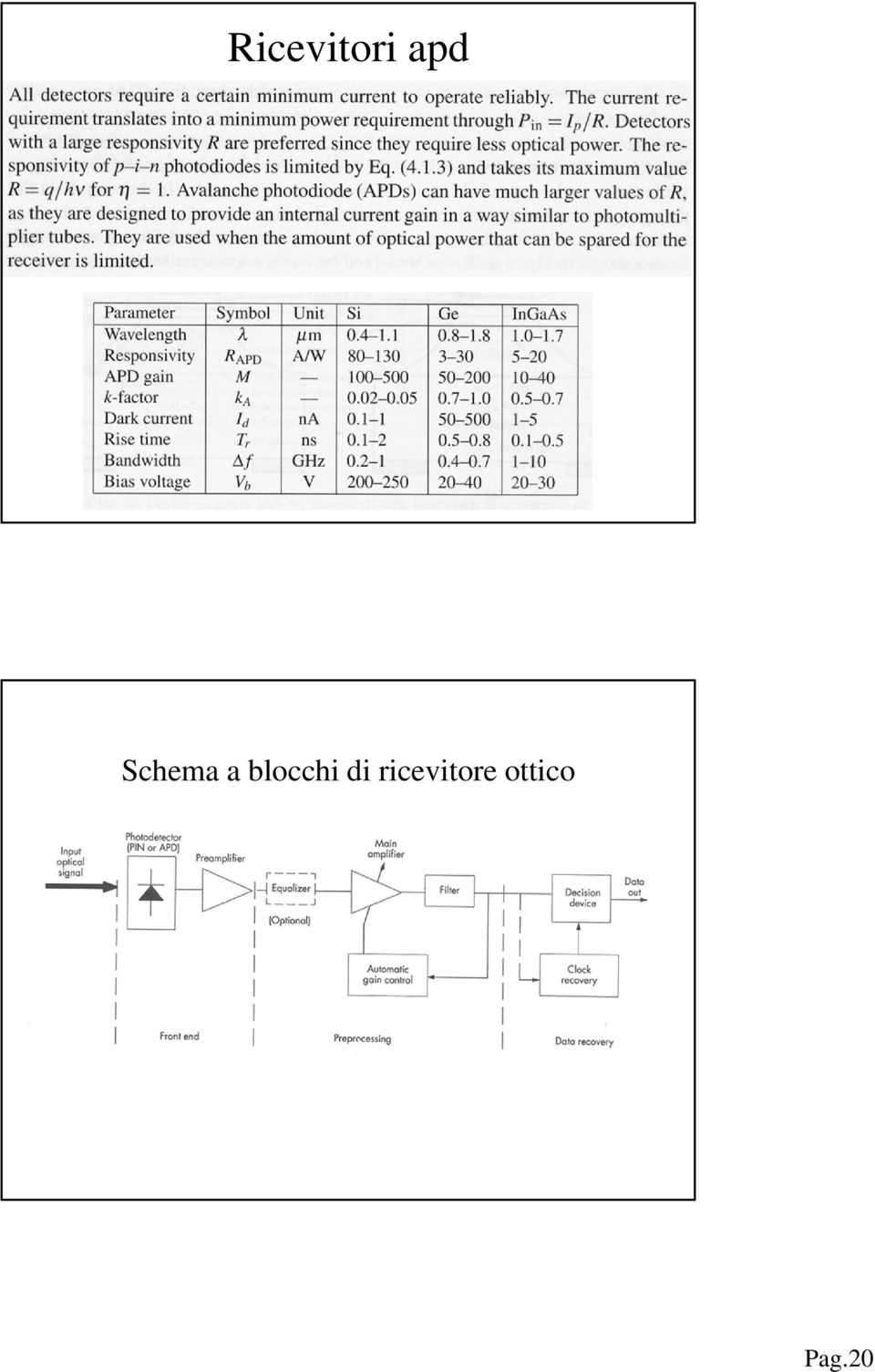 blocchi di