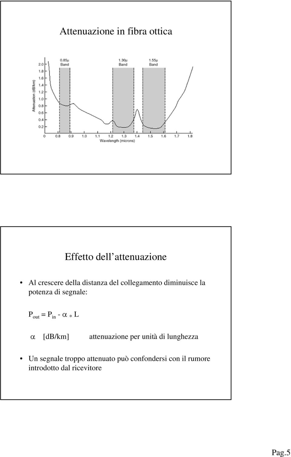 = P in - * L [db/km] attenuazione per unità di lunghezza Un segnale