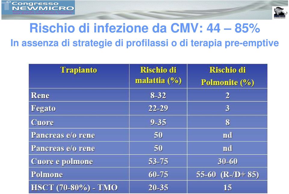 di strategie di