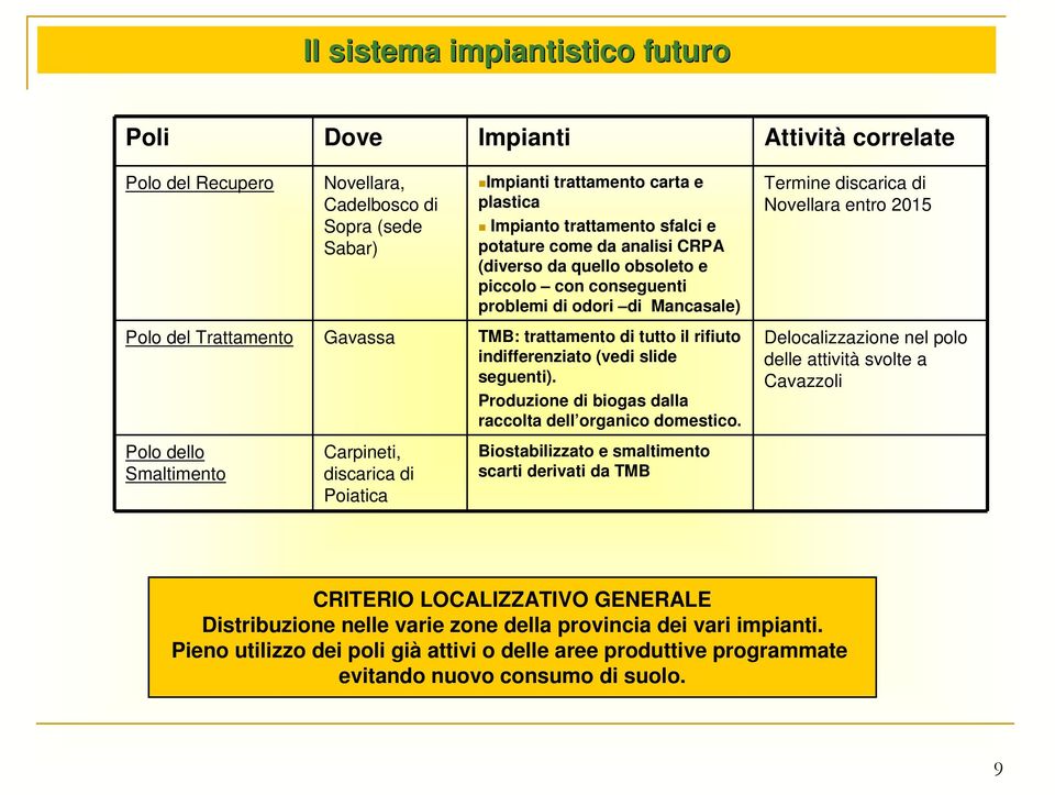 trattamento di tutto il rifiuto indifferenziato (vedi slide seguenti). Produzione di biogas dalla raccolta dell organico domestico.