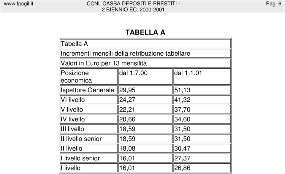 livello 24,27 41,32 V livello 22,21 37,70 IV livello 20,66 34,60 III livello 18,59 31,50 II