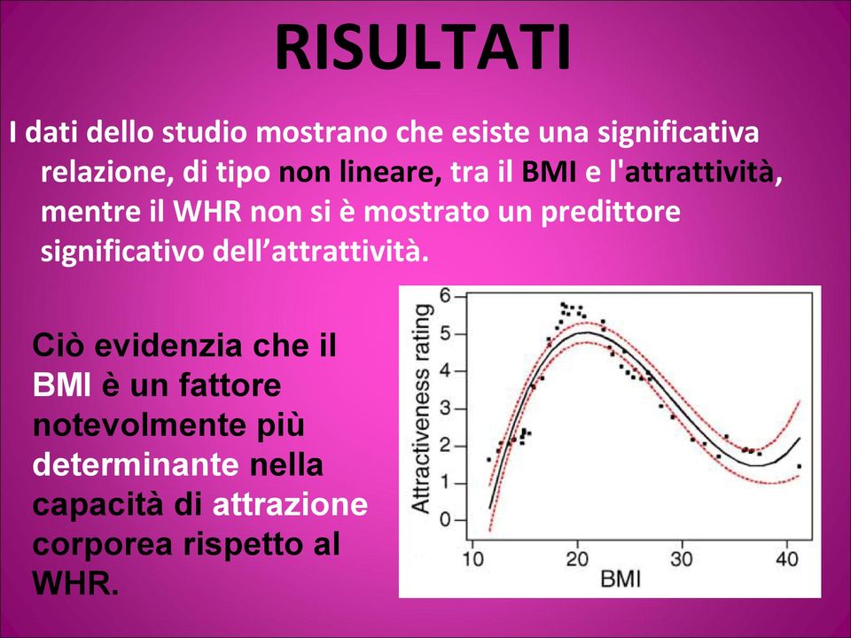 predittore significativo dell attrattività.