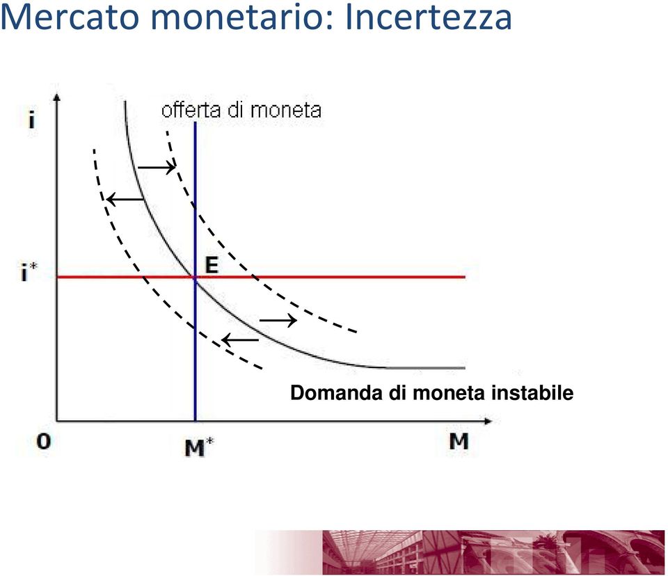 Incertezza