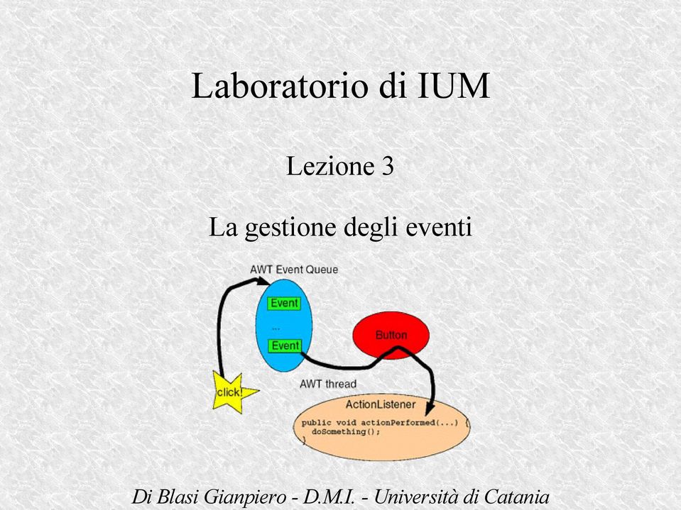 Laboratorio di IUM Lezione