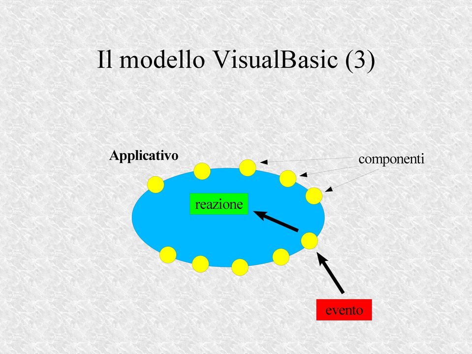 Applicativo