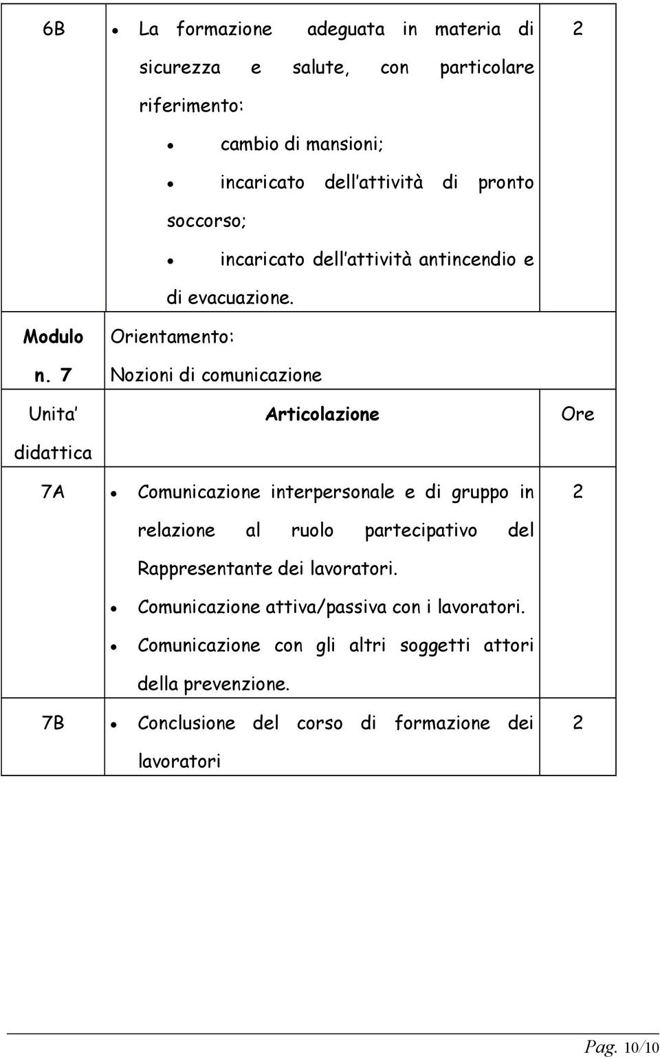 7 Nozioni di comunicazione 7A Comunicazione interpersonale e di gruppo in relazione al ruolo partecipativo del Rappresentante dei