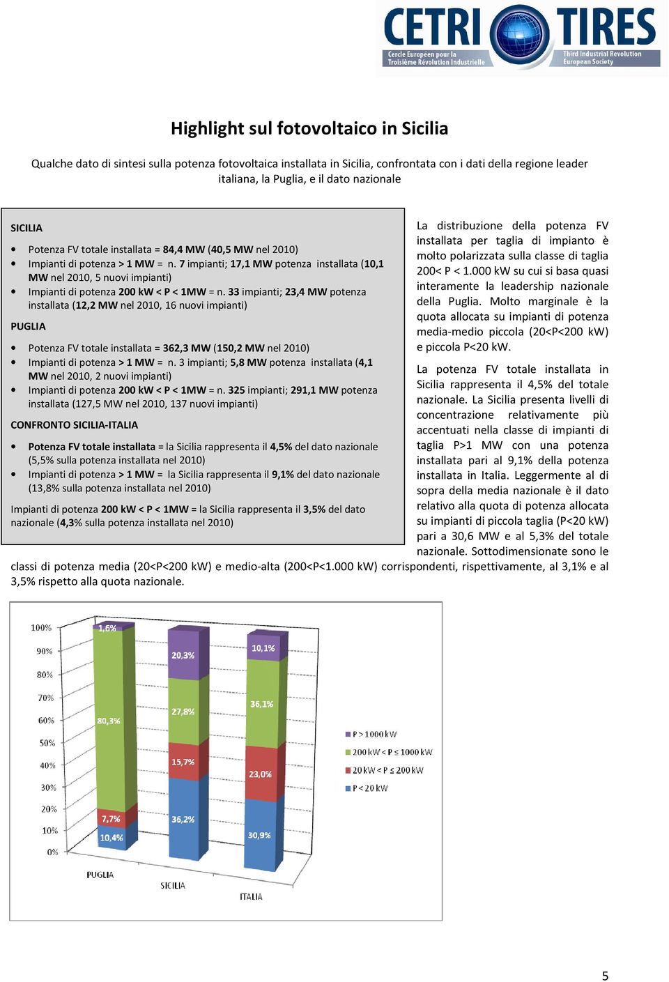 7 impianti; 17,1 MW potenza installata (10,1 MW nel 2010, 5 nuovi impianti) Impianti di potenza 200 kw < P < 1MW = n.