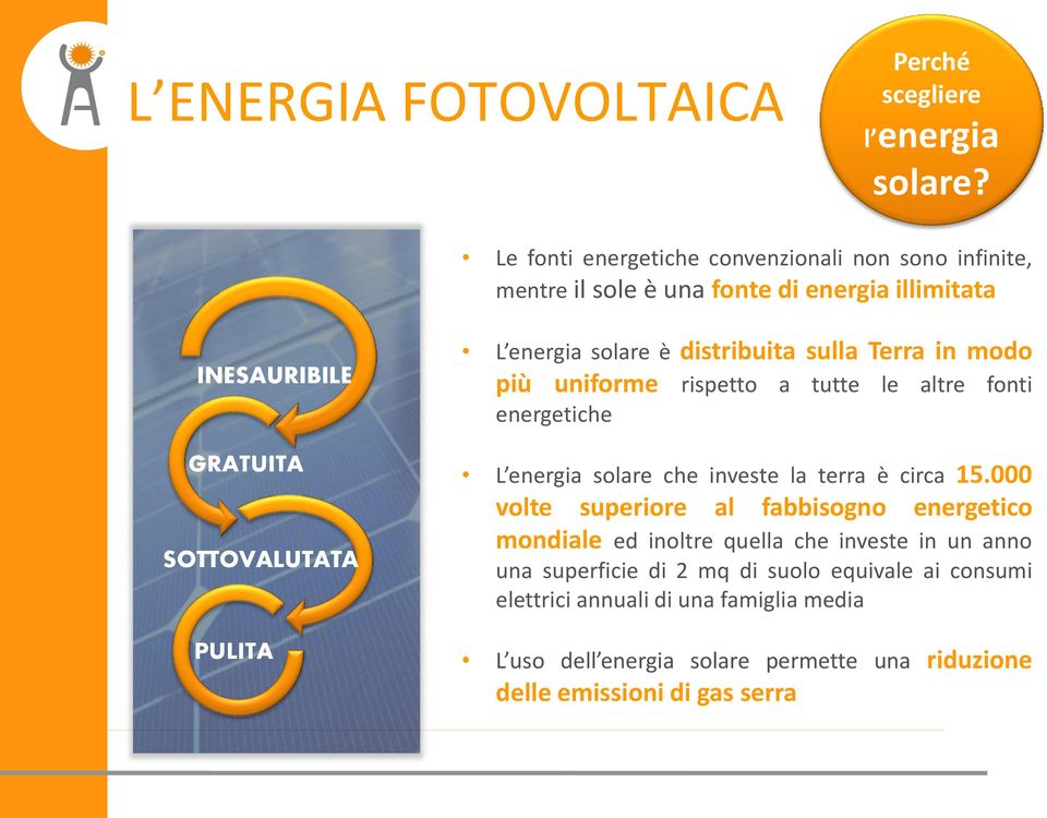 solare è distribuita sulla Terra in modo più uniforme rispetto a tutte le altre fonti energetiche L energia solare che investe la terra è circa 15.