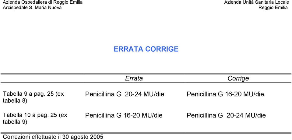 25 (ex tabella 9) Errata Penicillina G 20-24 MU/die