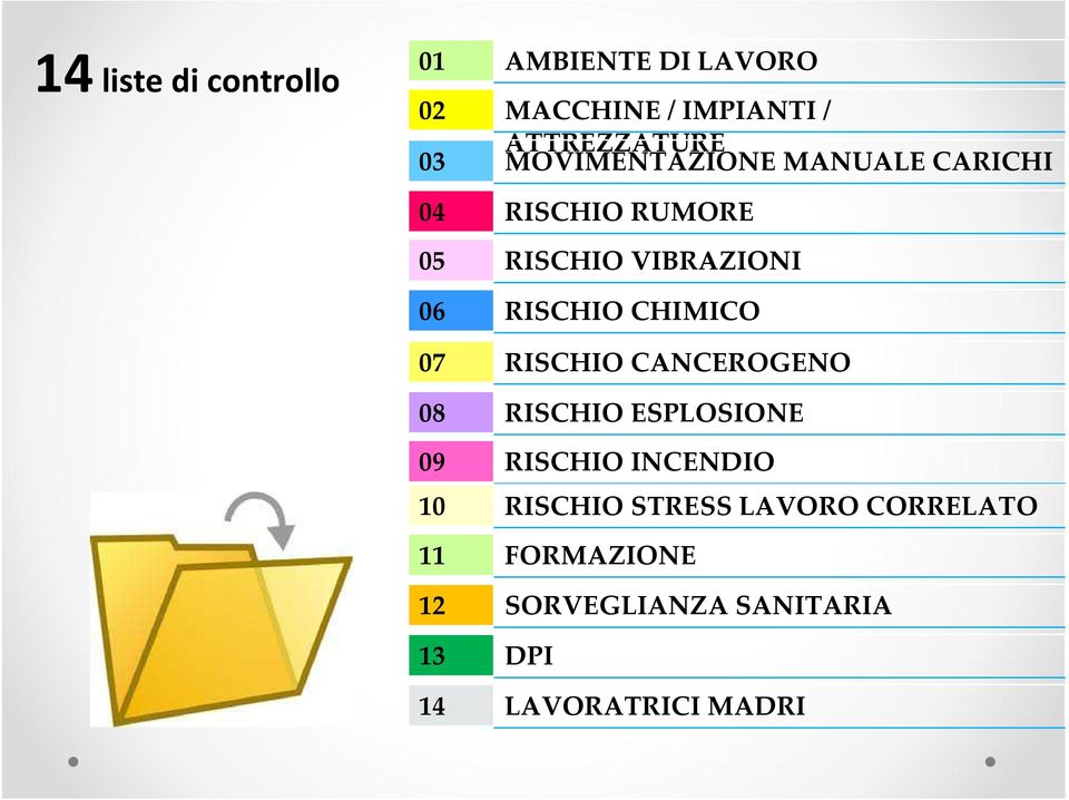 CHIMICO 07 RISCHIO CANCEROGENO 08 RISCHIO ESPLOSIONE 09 RISCHIO INCENDIO 10 RISCHIO