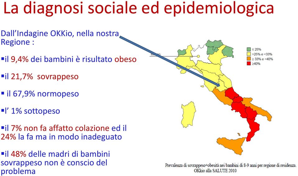 normopeso l 1% sottopeso il 7% non fa affatto colazione ed il 24% la fa ma in