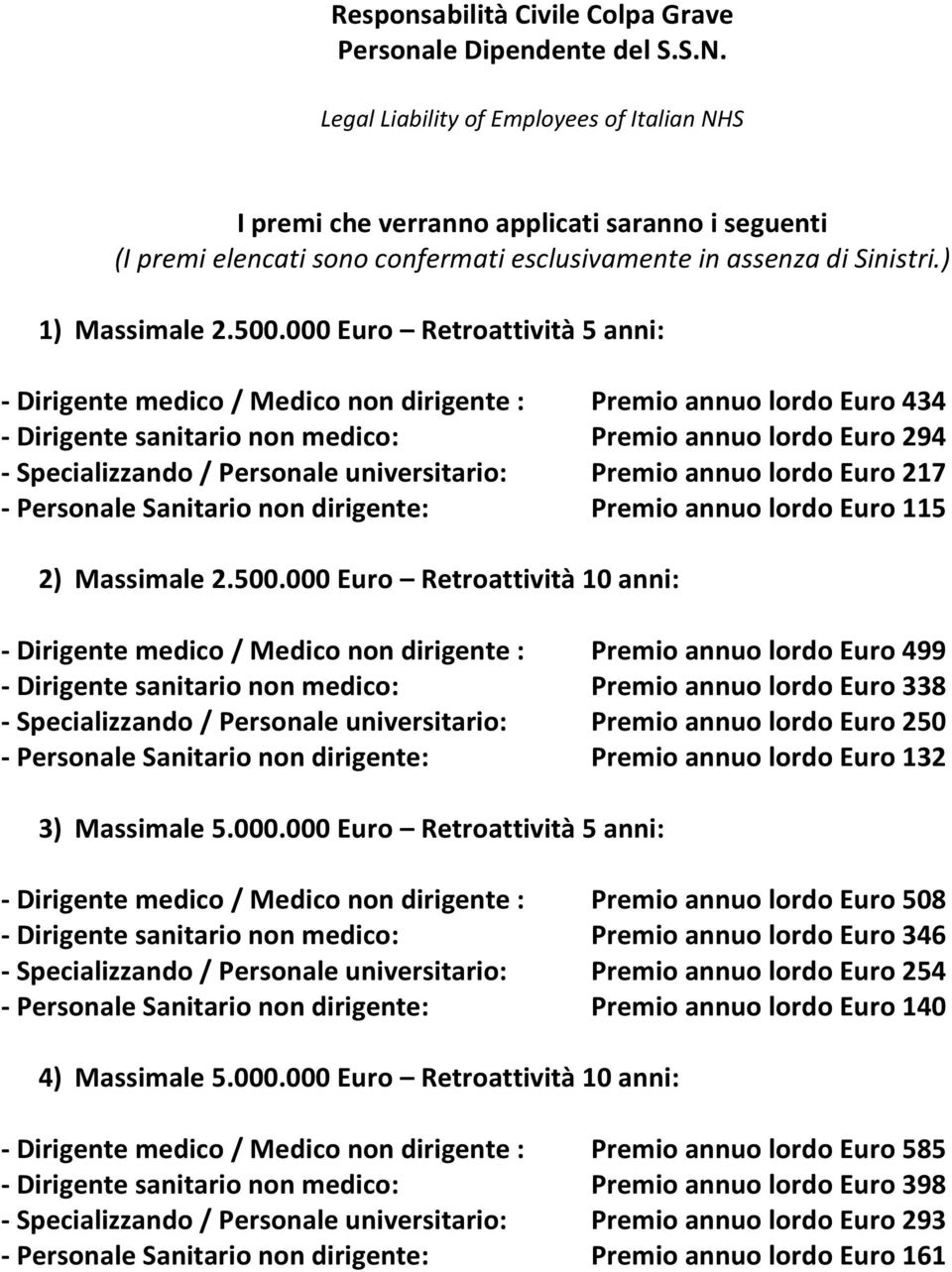 000 Euro Retroattività 5 anni: - Dirigente medico / Medico non dirigente : Premio annuo lordo Euro 434 - Dirigente sanitario non medico: Premio annuo lordo Euro 294 - Specializzando / Personale