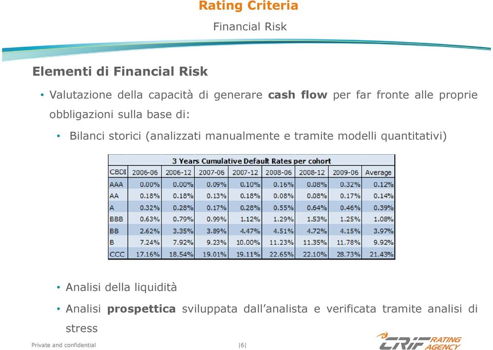 (analizzati manualmente e tramite modelli quantitativi) Analisi della liquidità Analisi