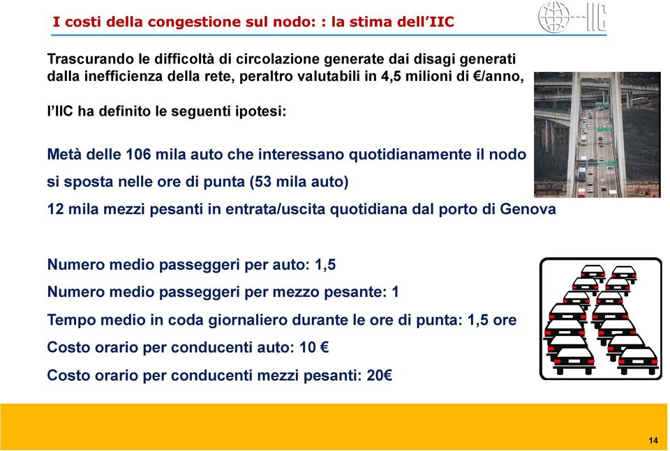 nelle ore di punta (53 mila auto) 12 mila mezzi pesanti in entrata/uscita quotidiana dal porto di Genova Numero medio passeggeri per auto: 1,5 Numero medio