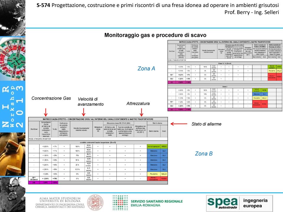 Gas Velocità di avanzamento