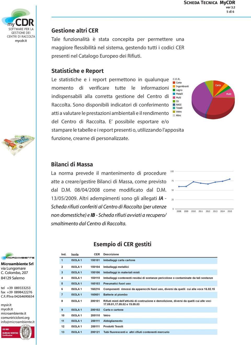 Sono disponibili indicatori di conferimento atti a valutare le prestazioni ambientali e il rendimento del Centro di Raccolta.