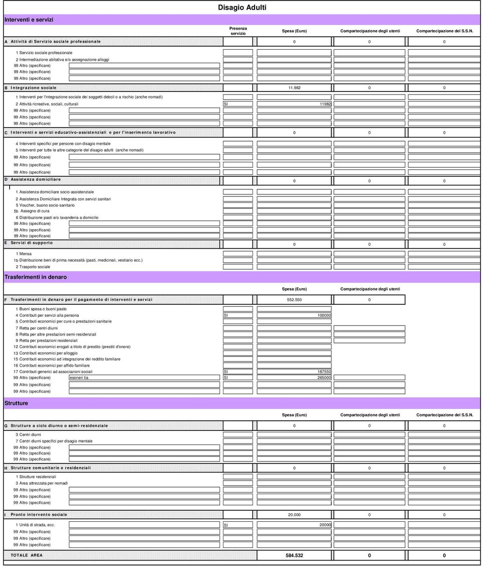 l'inserimento lavorativo 4 Interventi specifici per persone con disagio mentale 5 Interventi per tutte le altre categorie del disagio adulti (anche nomadi) D Assistenza domiciliare 1 Assistenza