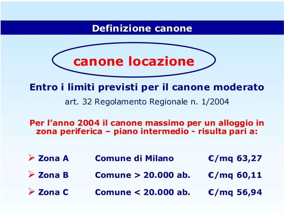 1/2004 Per l anno 2004 il canone massimo per un alloggio in zona periferica piano