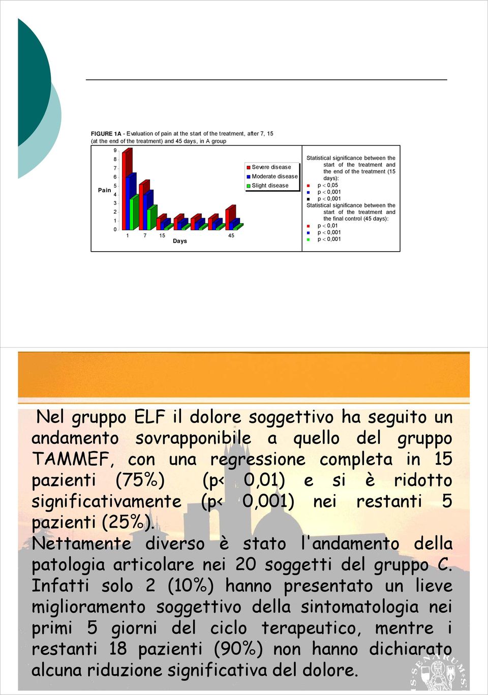 soggettivo ha seguito un andamento sovrapponibile a quello del gruppo TAMMEF, con una regressione completa in pazienti (%) (p<,) e si è ridotto significativamente (p<,) nei restanti pazienti (%).