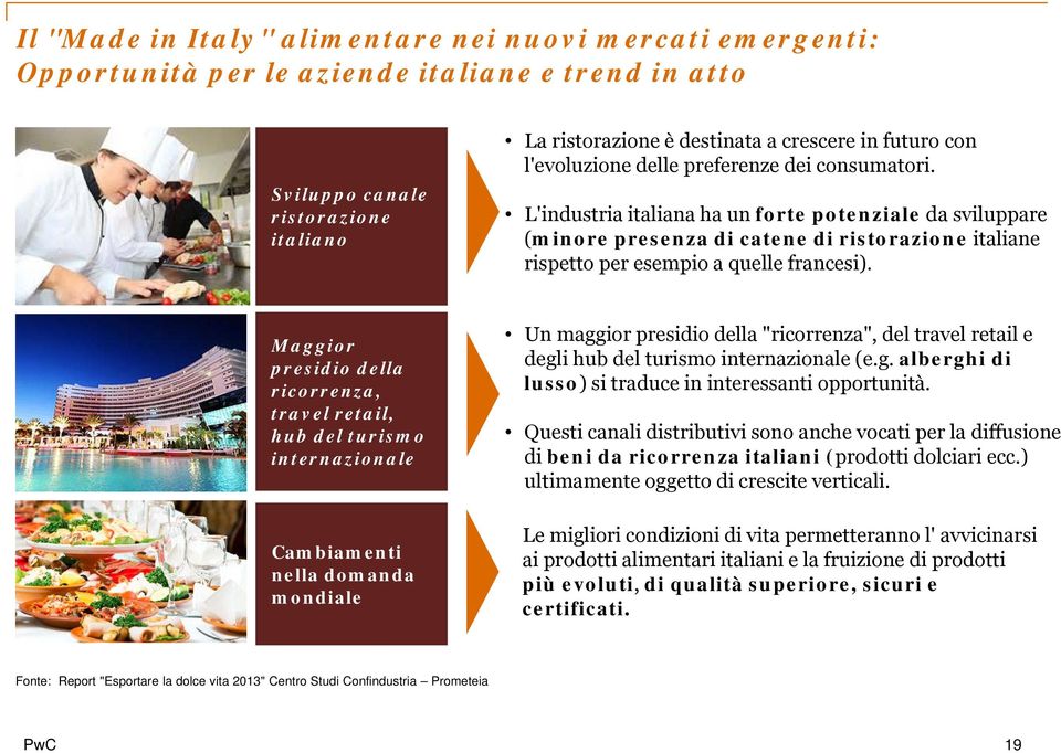 L'industria italiana ha un forte potenziale da sviluppare (minore presenza di catene di ristorazione italiane rispetto per esempio a quelle francesi).