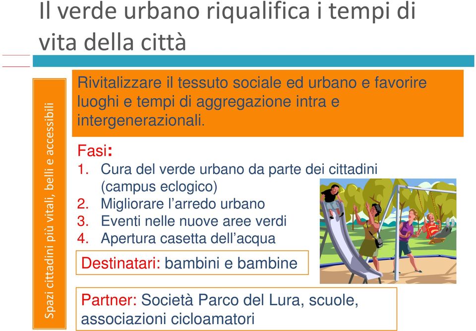 Cura del verde urbano da parte dei cittadini (campus eclogico) 2. Migliorare l arredo urbano 3.