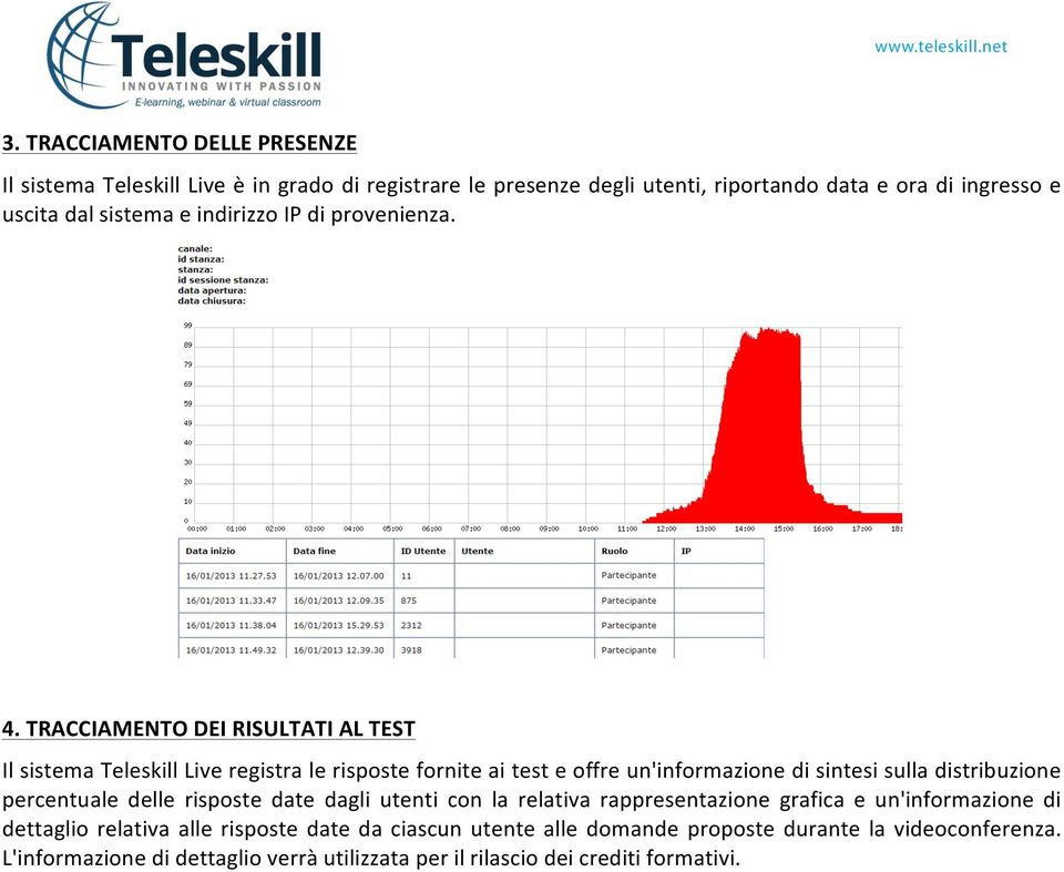 TRACCIAMENTO DEI RISULTATI AL TEST Il sistema Teleskill Live registra le risposte fornite ai test e offre un'informazione di sintesi sulla distribuzione