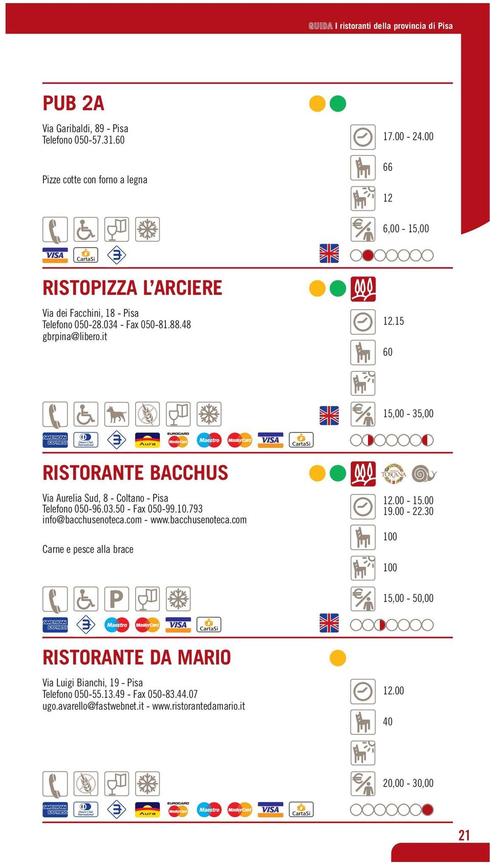 15 15,00-35,00 RISTORANTE BACCHUS Via Aurelia Sud, 8 - Coltano - Pisa Telefono 0-96.03. - Fax 0-99.10.793 info@bacchusenoteca.