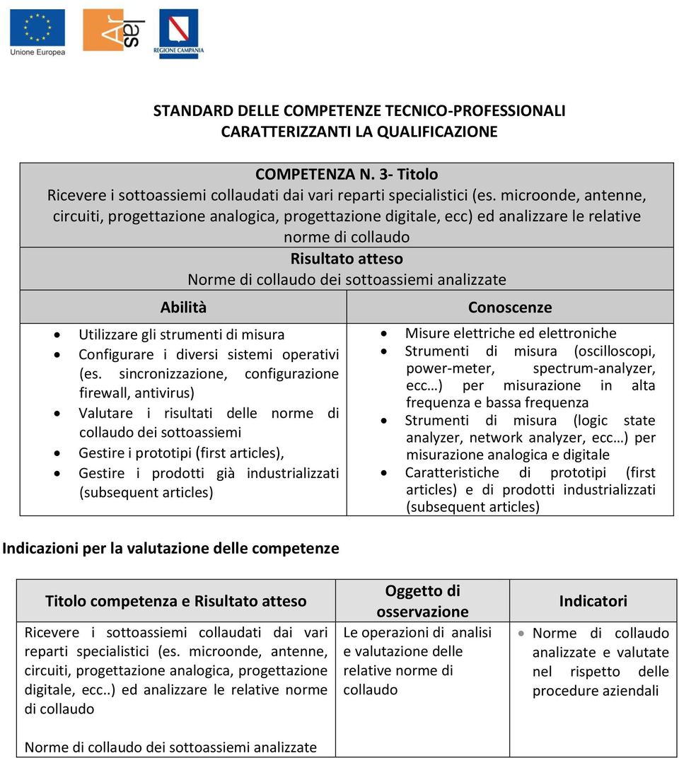 di misura Configurare i diversi sistemi operativi (es.