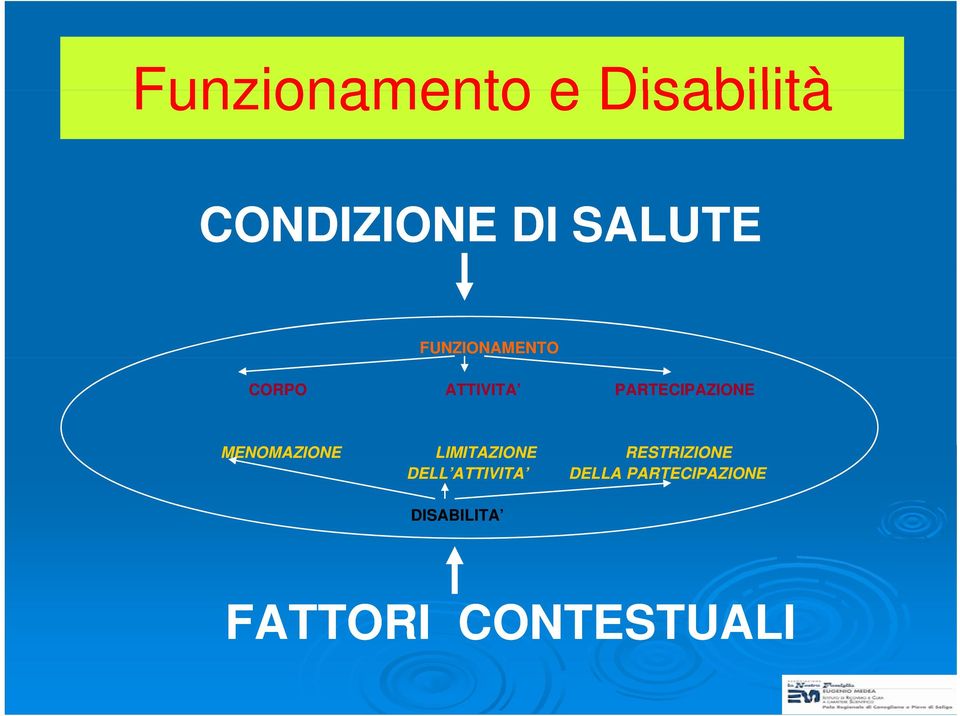 MENOMAZIONE LIMITAZIONE RESTRIZIONE DELL