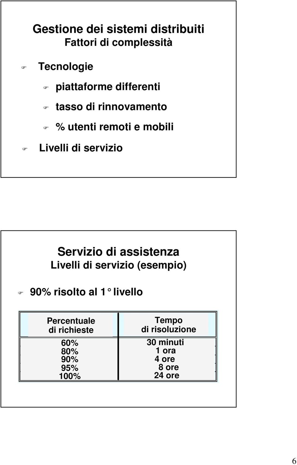 Servizio di assistenza Livelli di servizio (esempio) 90% risolto al 1 livello