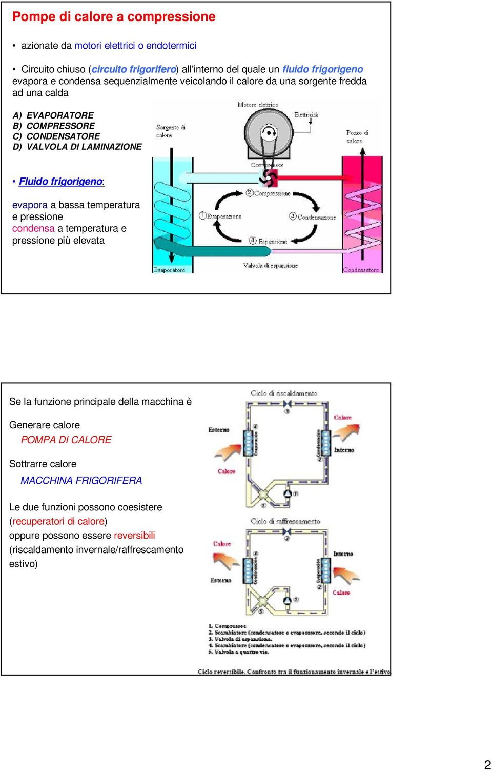 frigorigeno: evapora a bassa temperatura e pressione condensa a temperatura e pressione più elevata Se la funzione principale della macchina è Generare calore POMPA DI