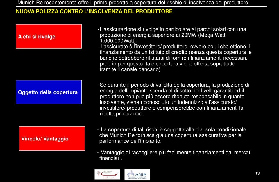 000Watt); - l assicurato è l investitore/ produttore, ovvero colui che ottiene il finanziamento da un istituto di credito (senza questa copertura le banche potrebbero rifiutarsi di fornire i