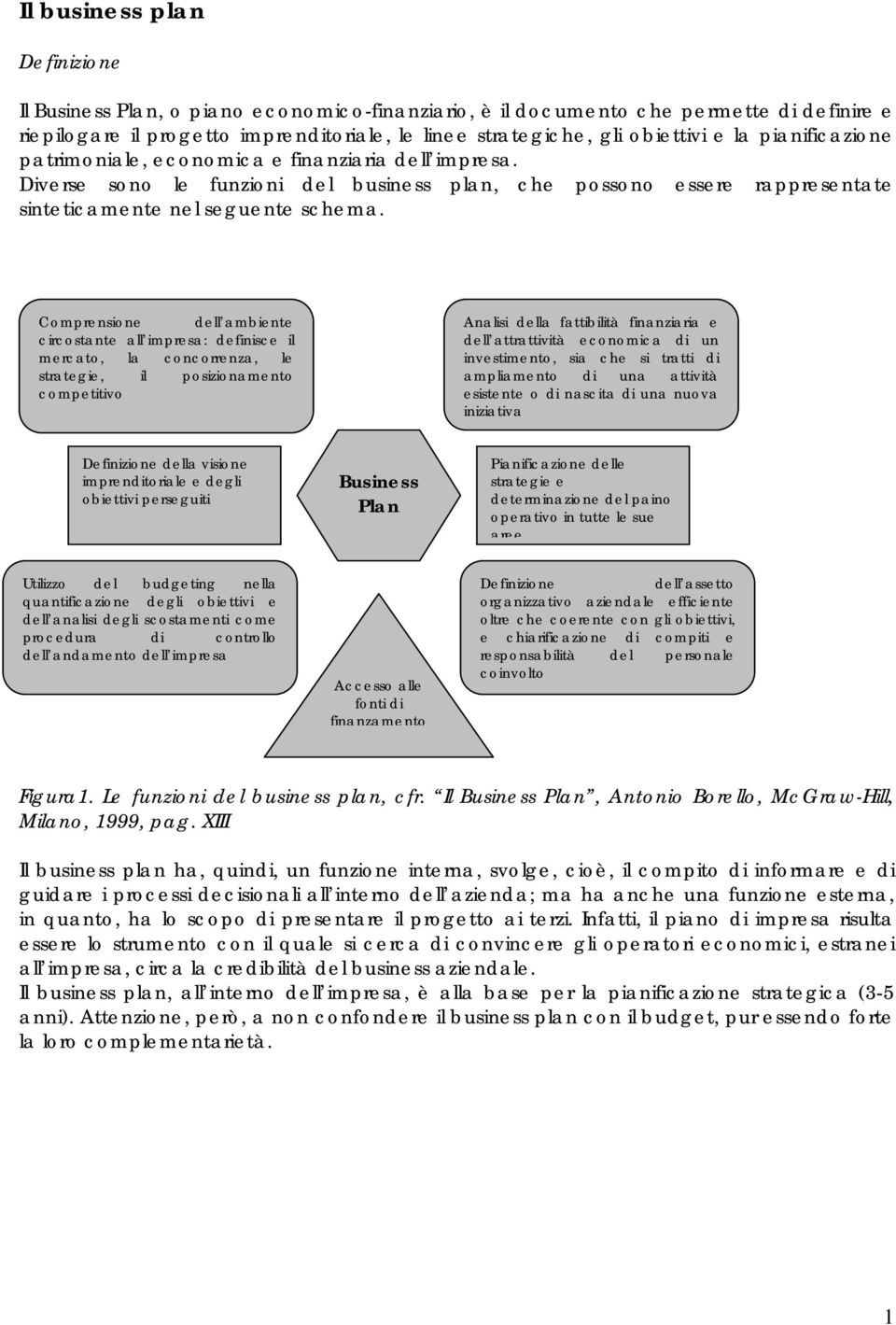 Comprensione dell ambiente circostante all impresa: definisce il mercato, la concorrenza, le strategie, il posizionamento competitivo Analisi della fattibilità finanziaria e dell attrattività