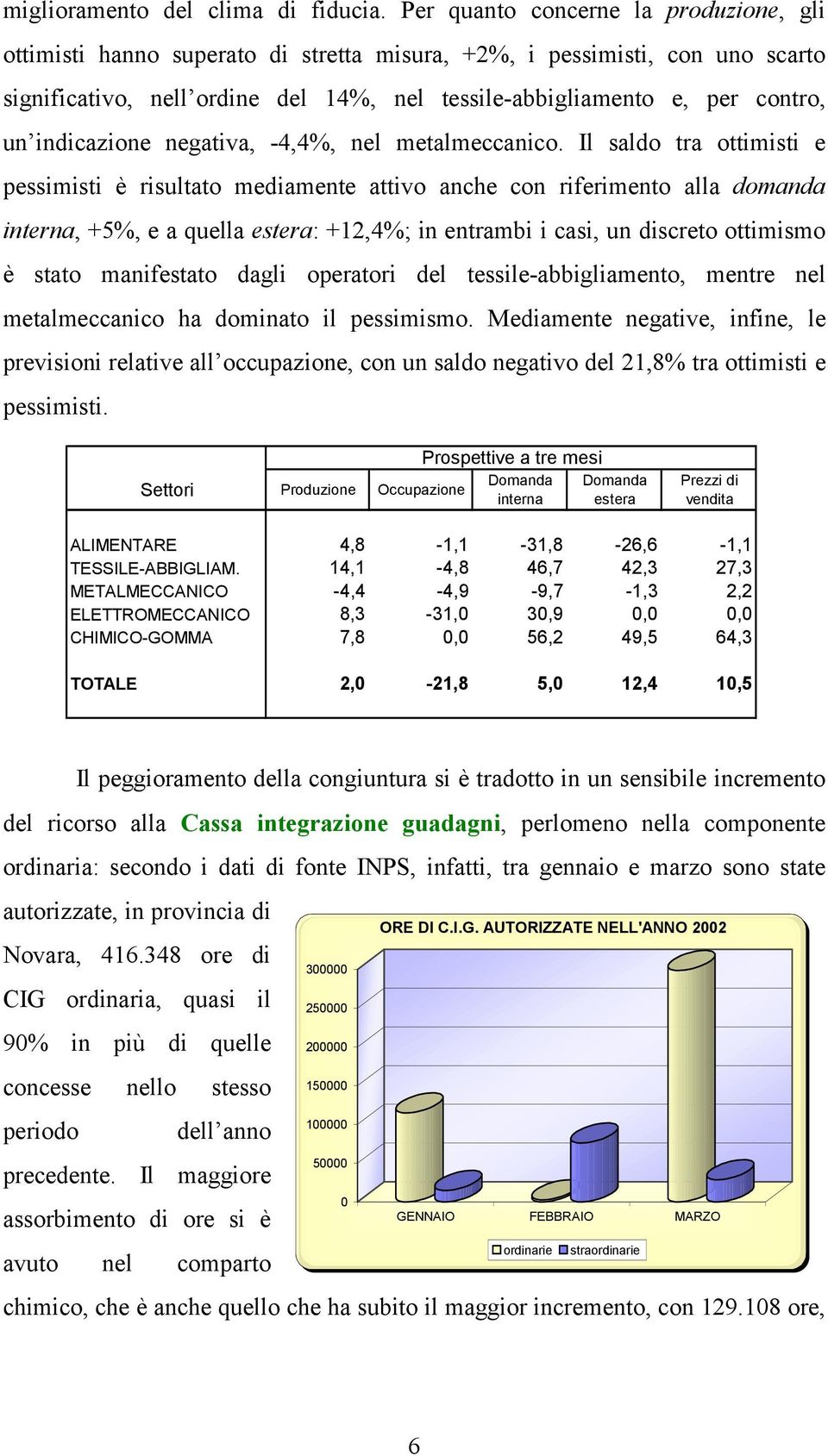 indicazione negativa, -4,4%, nel metalmeccanico.