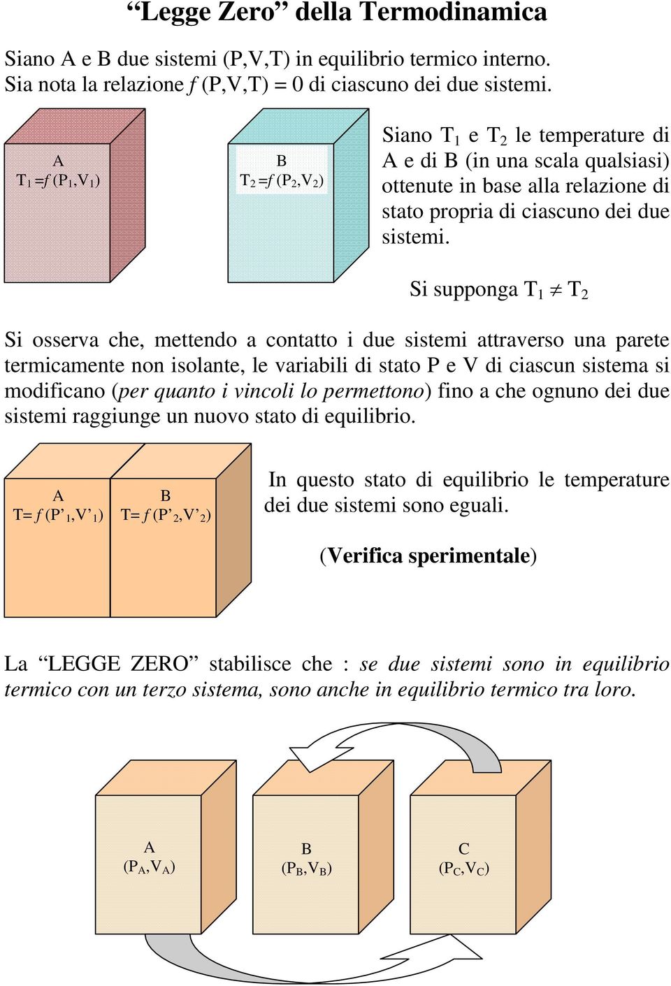 Si suonga Si ossera che, mettendo a contatto i due sistemi attraerso una arete termicamente non isolante, le ariabili di stato P e V di ciascun sistema si modificano (er quanto i incoli lo ermettono)