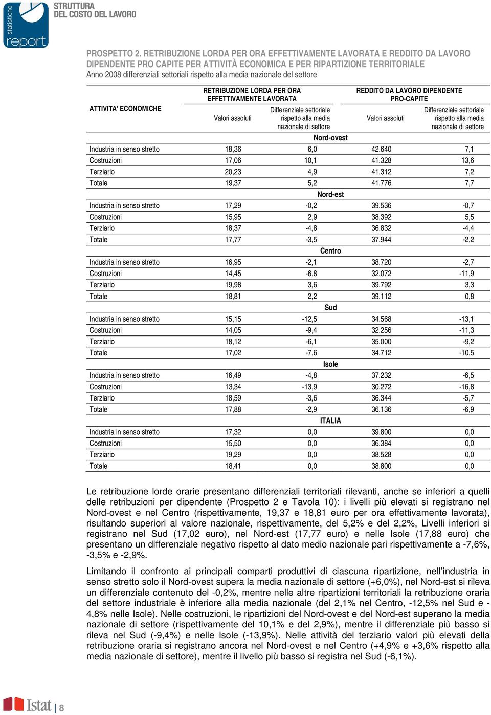 media nazionale del settore ATTIVITA' ECONOMICHE RETRIBUZIONE LORDA PER ORA EFFETTIVAMENTE LAVORATA Valori assoluti Differenziale settoriale rispetto alla media nazionale di settore REDDITO DA LAVORO